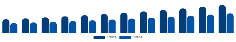 Europe Dry Shampoo Market Channel 2025-2033