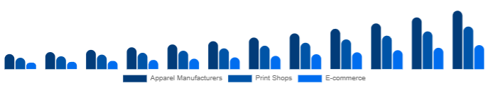 Europe DTG Printer Market End-use 2025-2033