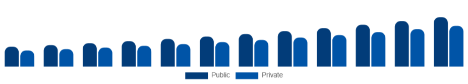 Europe Elderly Care Market End User 2025-2033