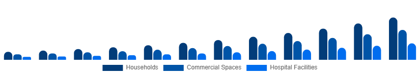 Europe Electric Mop Market End-user 2025-2033