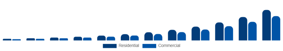 Europe Electric Vehicle Charger Market Application 2025-2033