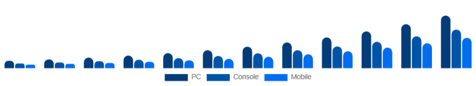 Europe Esports Market Platform 2025-2033