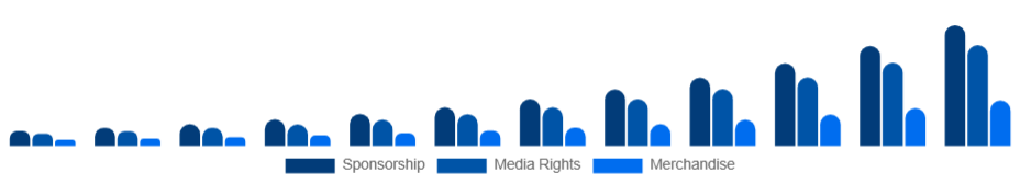 Europe Esports Market Revenue 2025-2033