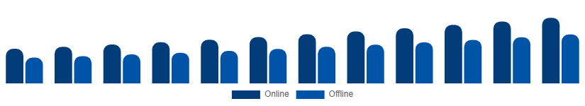 Europe Face Wash Market Channel 2025-2033
