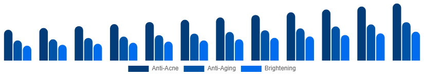 Europe Face Wash Market Function 2025-2033