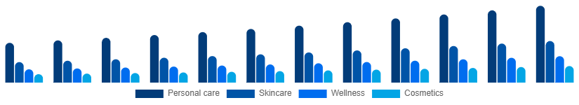 Europe Facial and Body Care Market Application 2025-2033