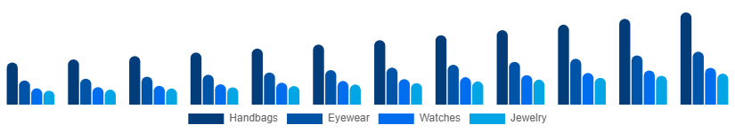Europe Fashion Accessories Market Product 2025-2033