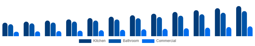 Europe Faucet Market Type 2025-2033