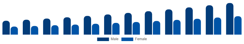 Europe Fertility Supplements Market Target 2025-2033