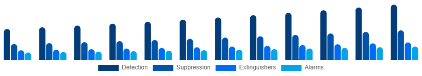 Europe Fire Safety Equipment Market Solution 2025-2033