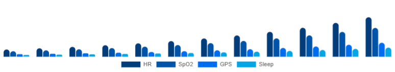 Europe Fitness Trackers Market Features 2025-2033