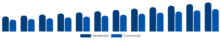 Europe Floor Cleaning Equipment Market Application 2025-2033