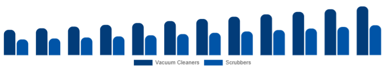 Europe Floor Cleaning Equipment Market Product 2025-2033