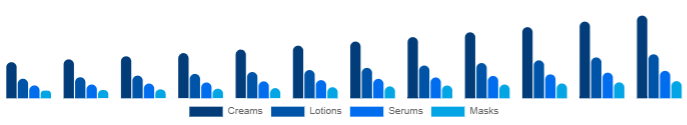 Europe Functional Cosmetics Market Form 2025-2033