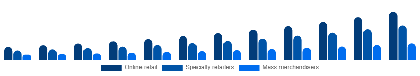 Europe Gaming Gadgets Market Distribution Channel 2025-2033
