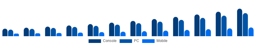 Europe Gaming Gadgets Market Platform 2025-2033