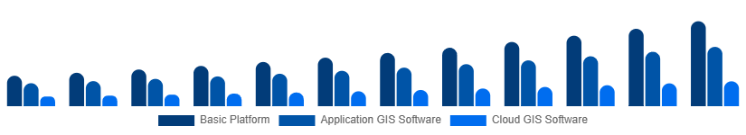 Europe Geographic Information System Market Type 2025-2033