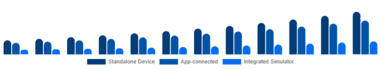 Europe Golf Launch Monitor Market Connectivity 2025-2033