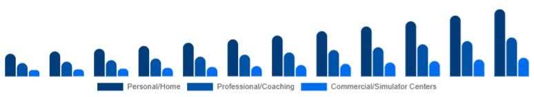 Europe Golf Launch Monitor Market Use Case 2025-2033