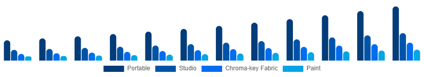 Europe Green Screen Production Kit Market Kit Type 2025-2033