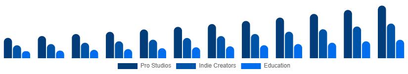 Europe Green Screen Production Kit Market User 2025-2033