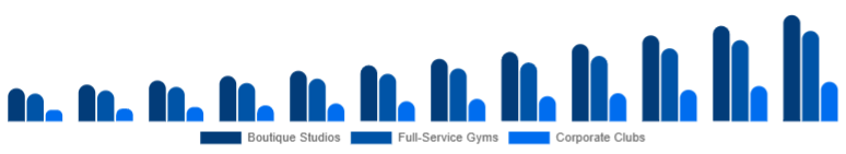 Europe Gym Membership Market Facility Type 2025-2033
