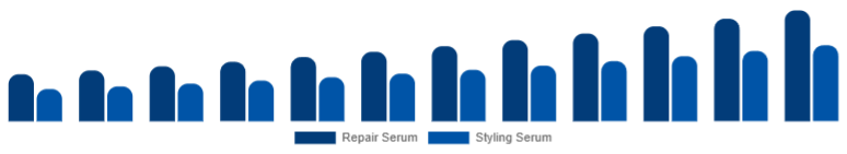 Europe Hair Serum Market Type 2025-2033