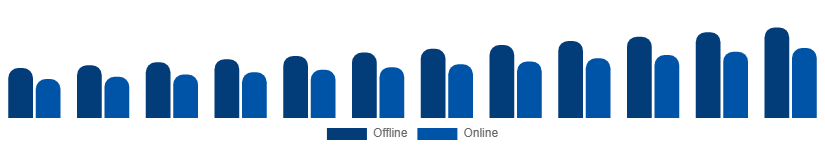 Europe Hand Cream Market Distribution 2025-2033
