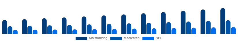 Europe Hand Cream Market Product 2025-2033