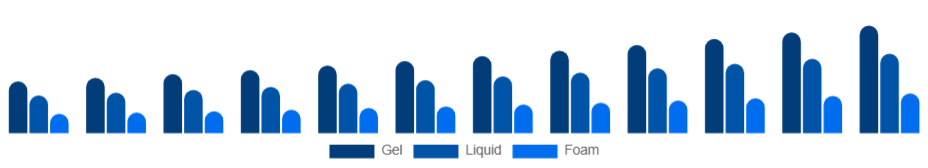 Europe Hand Sanitizer Market Packaging 2025-2033
