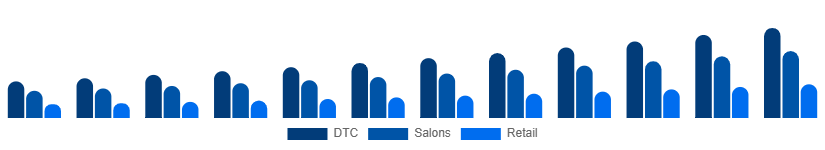 Europe Herbal Beauty Products Market Channel 2025-2033