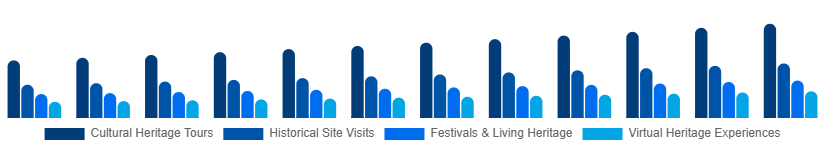 Europe Heritage Tourism Market Type 2025-2033