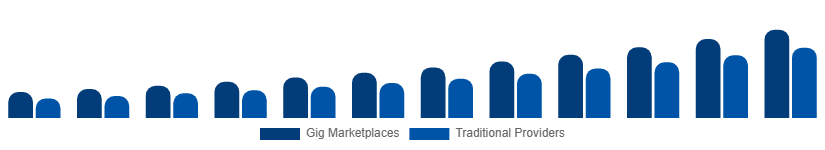 Europe Home Services Market Delivery Model 2025-2033