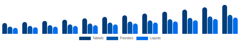 Europe Immunity Health Supplements Market Route 2025-2033