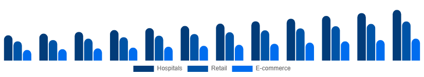 Europe Incontinence Products Market Distribution 2025-2033