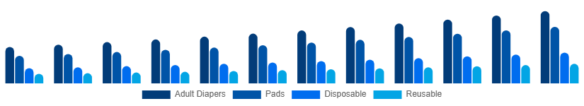 Europe Incontinence Products Market Product 2025-2033