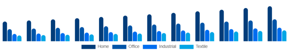 Europe Inkjet Printers Market Type 2025-2033