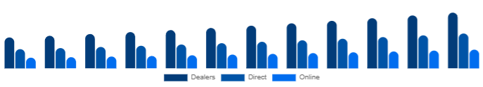 Europe K-12 Furniture Market Channel 2025-2033