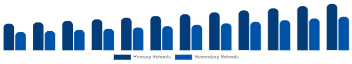 Europe K-12 Furniture Market End-user 2025-2033