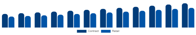 Europe K-12 Furniture Market Procurement 2025-2033