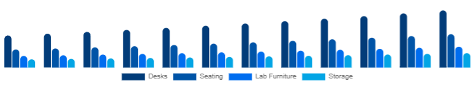 Europe K-12 Furniture Market Product 2025-2033