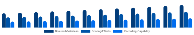 Europe Karaoke System Market Feature Set 2025-2033