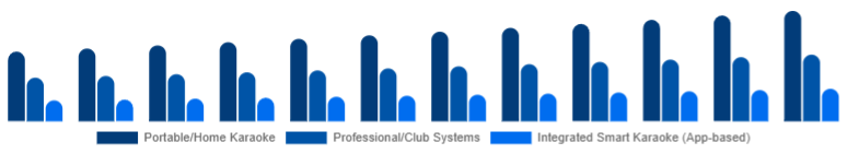 Europe Karaoke System Market Product Type 2025-2033