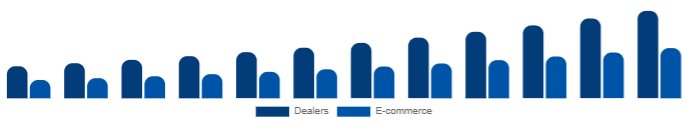 Europe Keyboard Synthesizers Market Channel 2025-2033