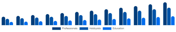 Europe Keyboard Synthesizers Market End-user 2025-2033