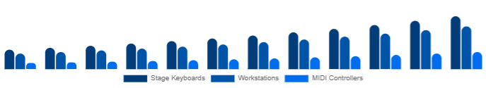 Europe Keyboard Synthesizers Market Form Factor 2025-2033
