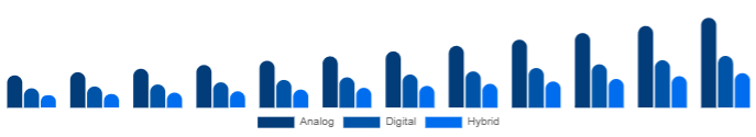 Europe Keyboard Synthesizers Market Product 2025-2033