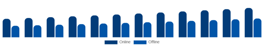 Europe Kitchenware Market Distribution Channel 2025-2033