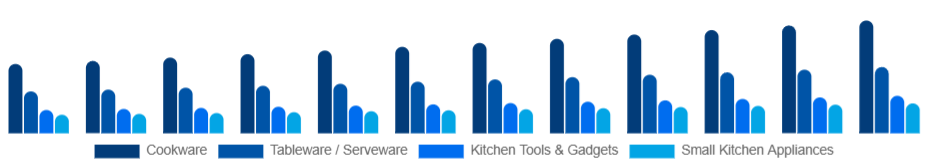 Europe Kitchenware Market Product Type 2025-2033