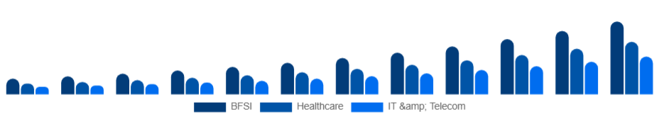 Europe Knowledge Process Outsourcing Market Industry 2025-2033